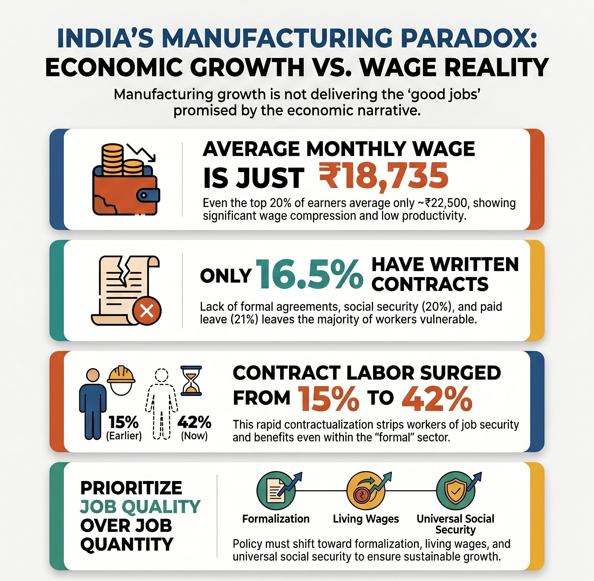 How much does a factory worker earn in India?